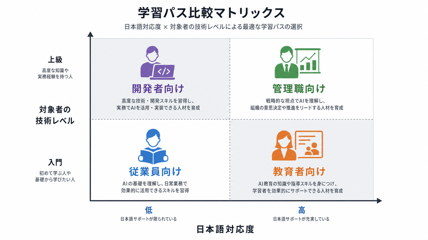 記事内図解