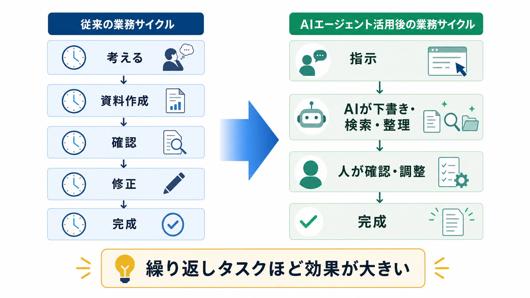 記事内図解