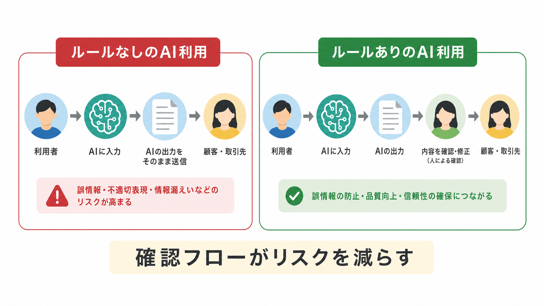 記事内図解