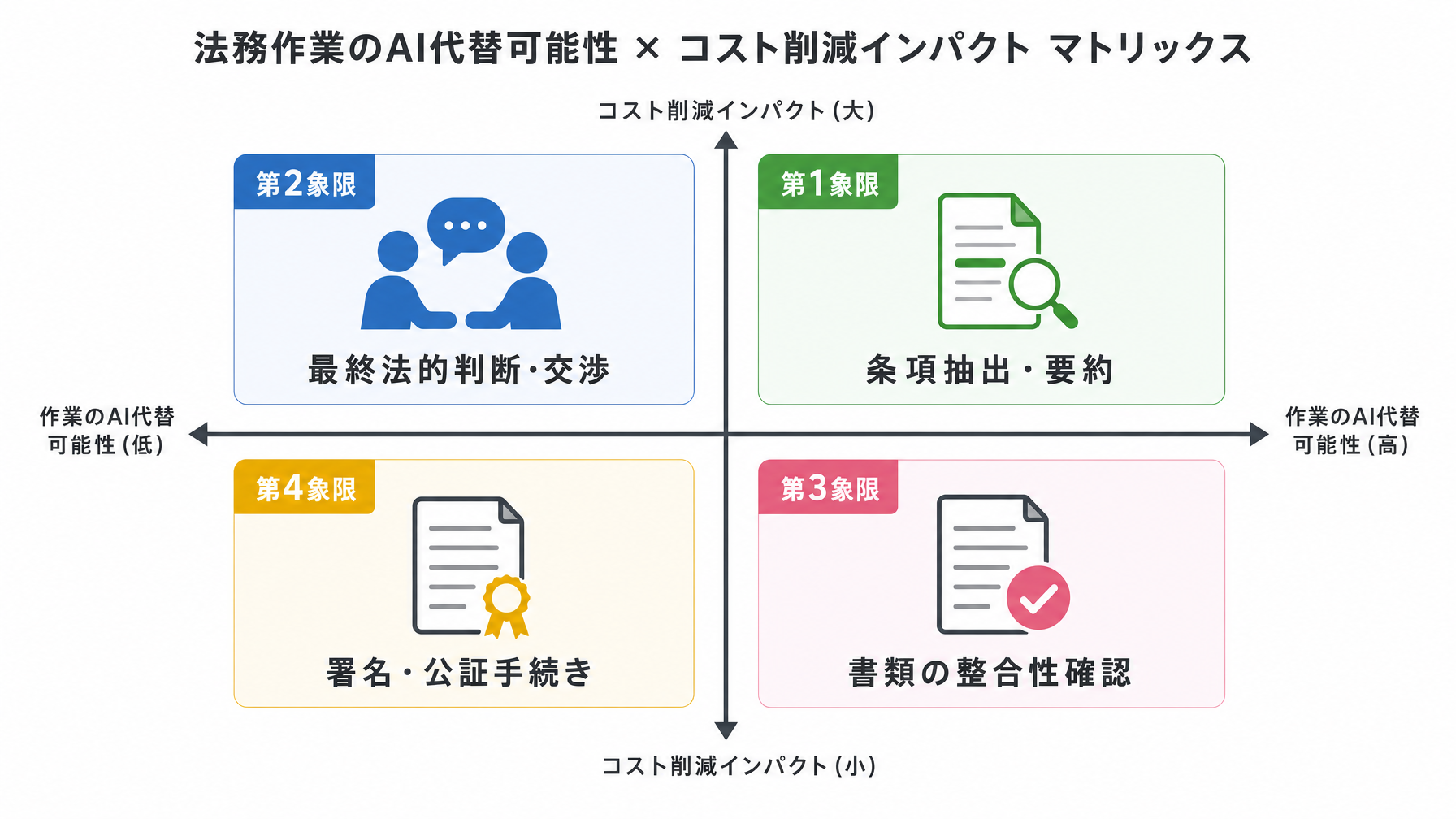 記事内図解