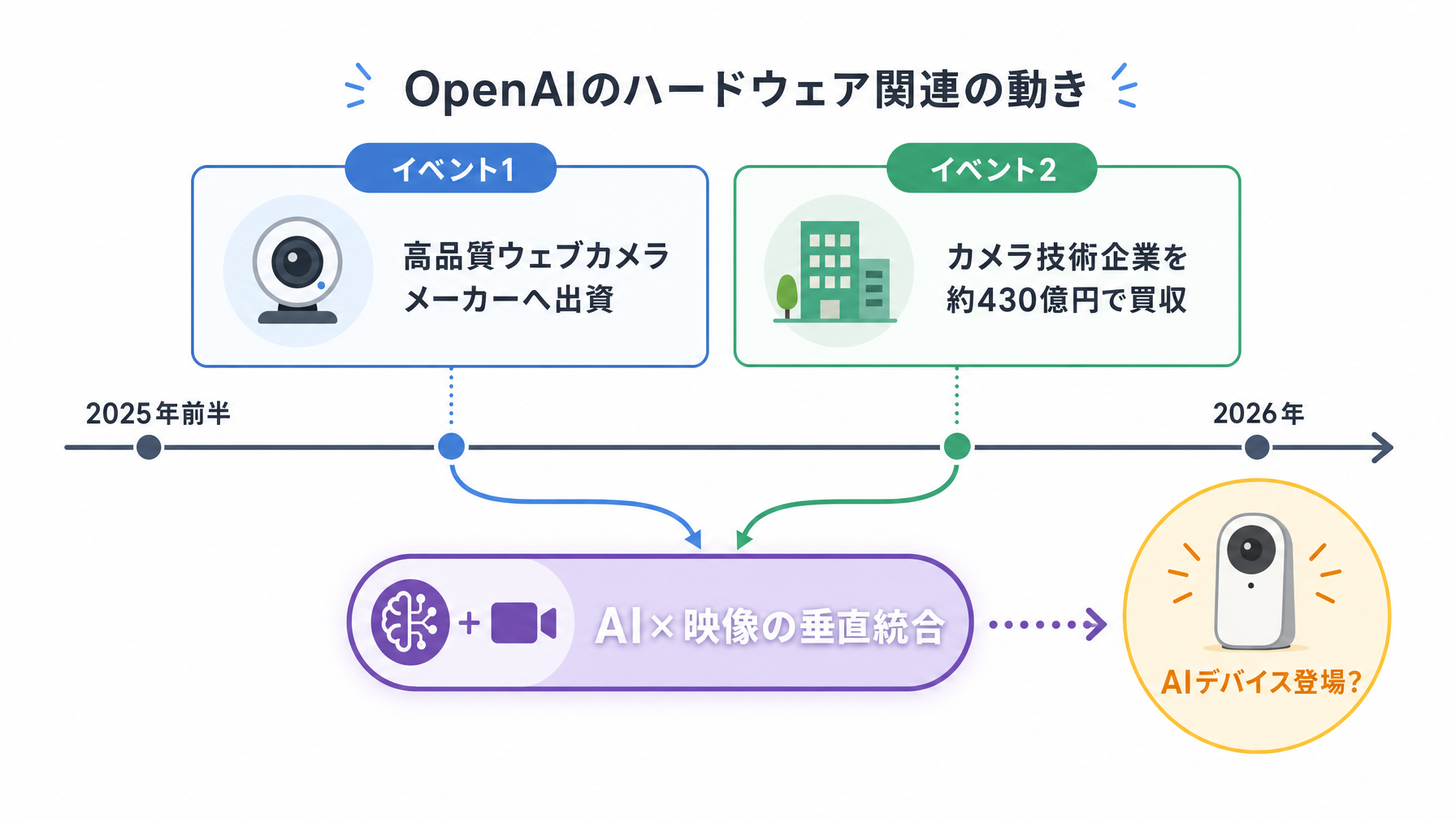 記事内図解