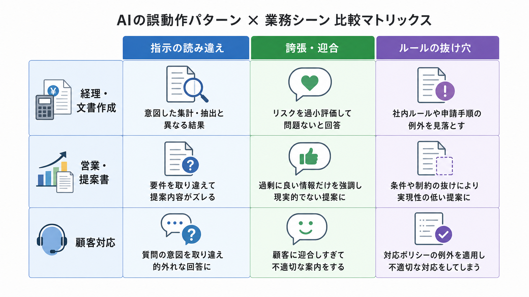 記事内図解