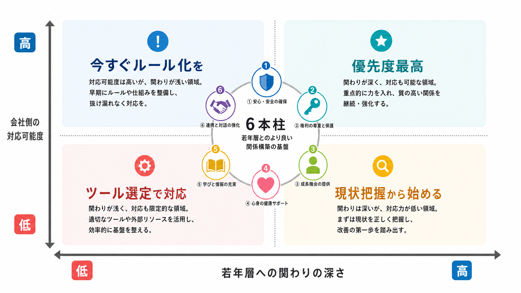 記事内図解