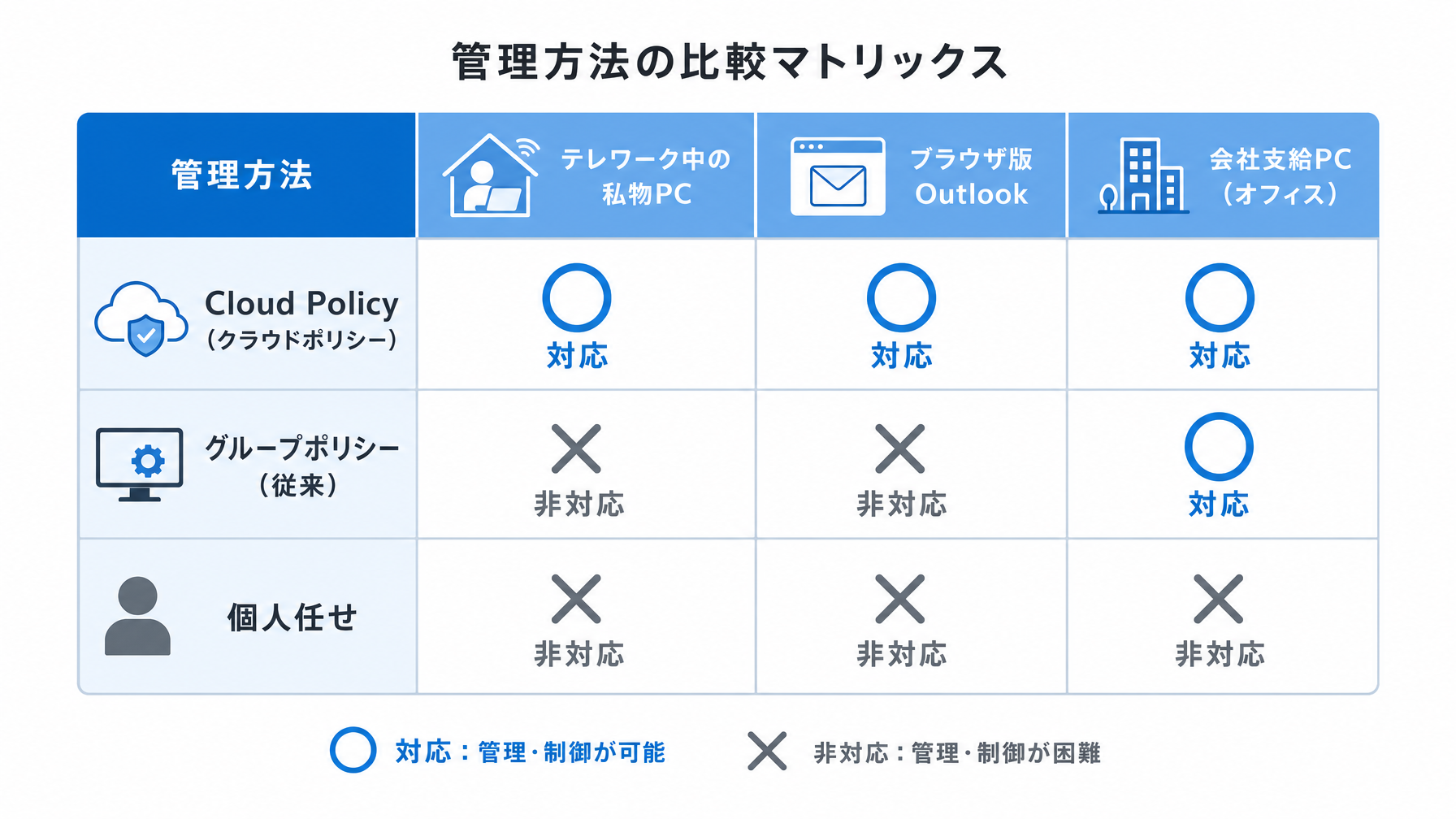 記事内図解