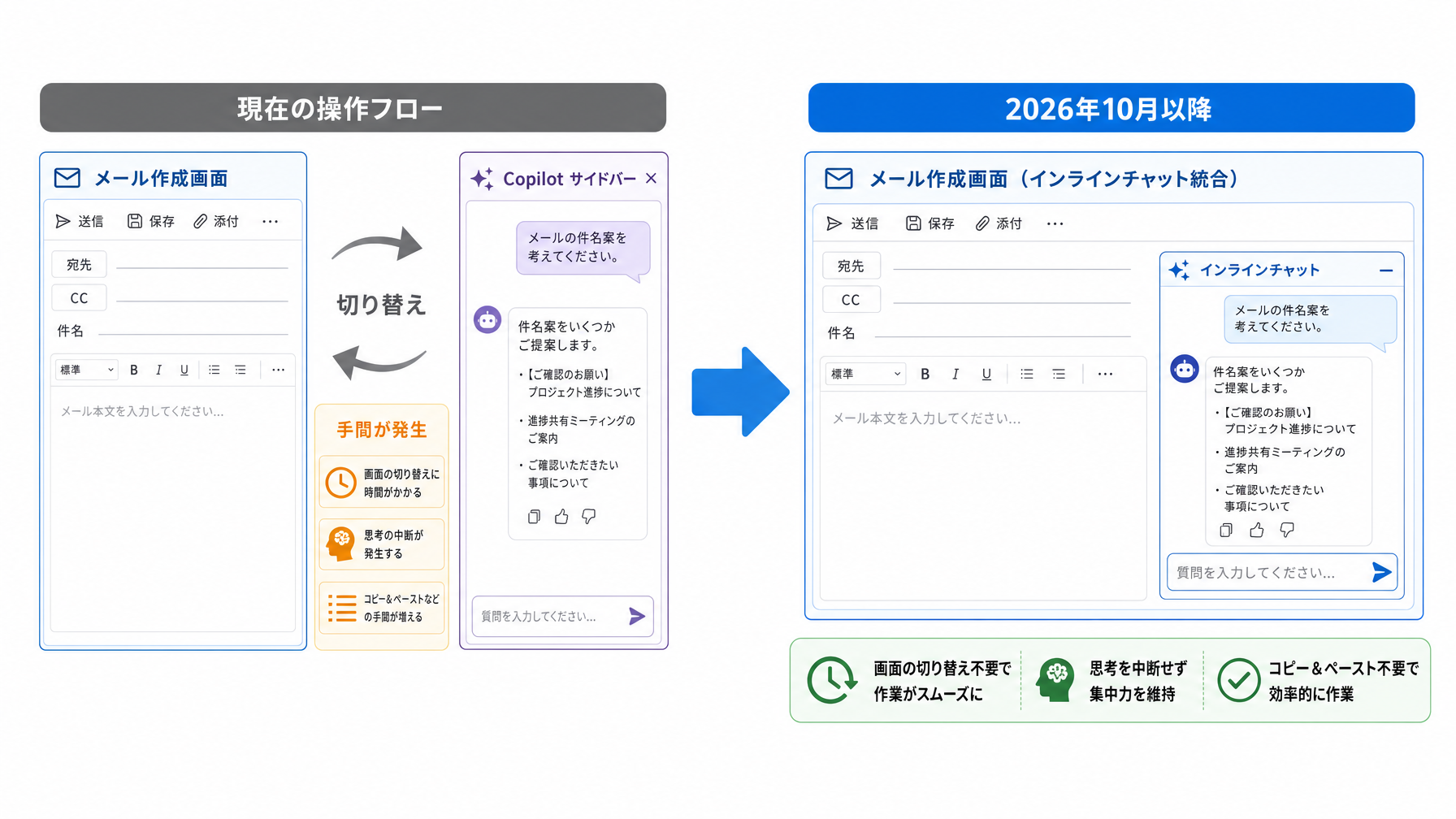 記事内図解