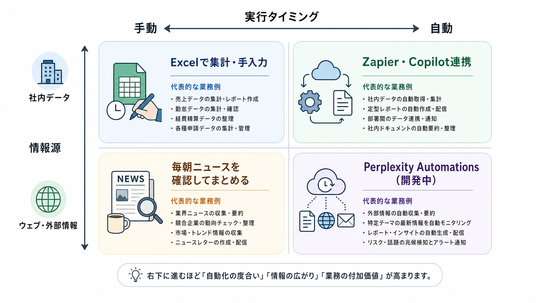 記事内図解