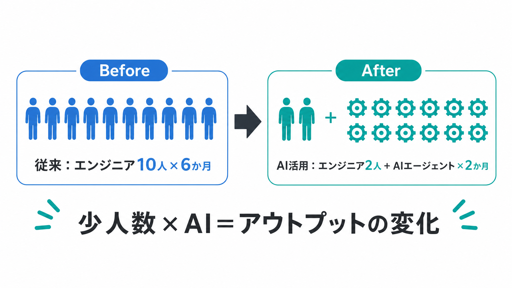 記事内図解