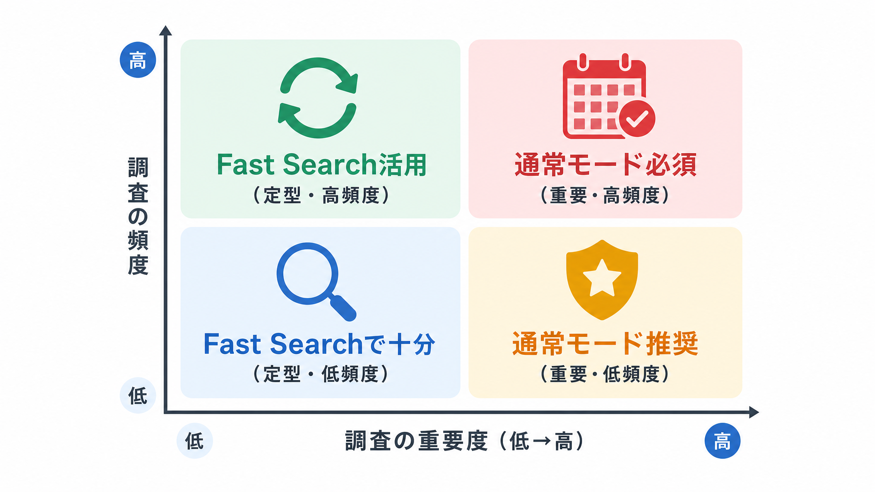 記事内図解