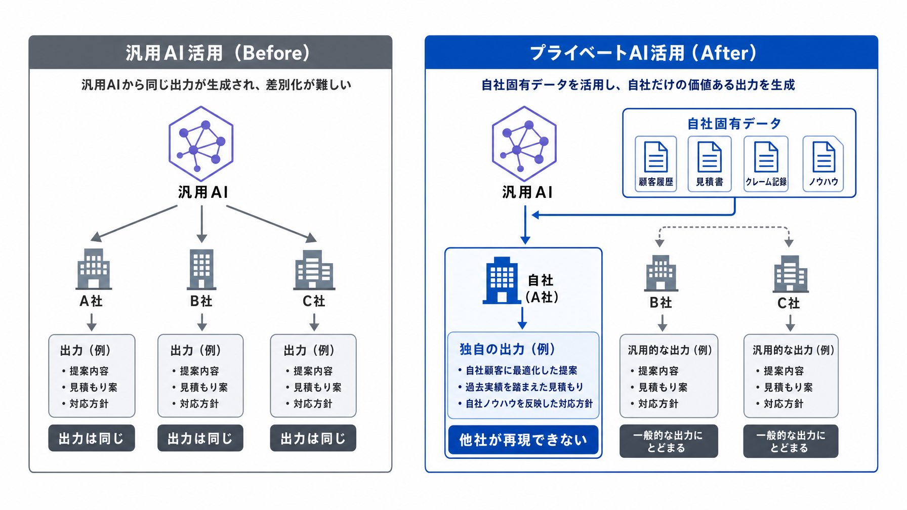 記事内図解