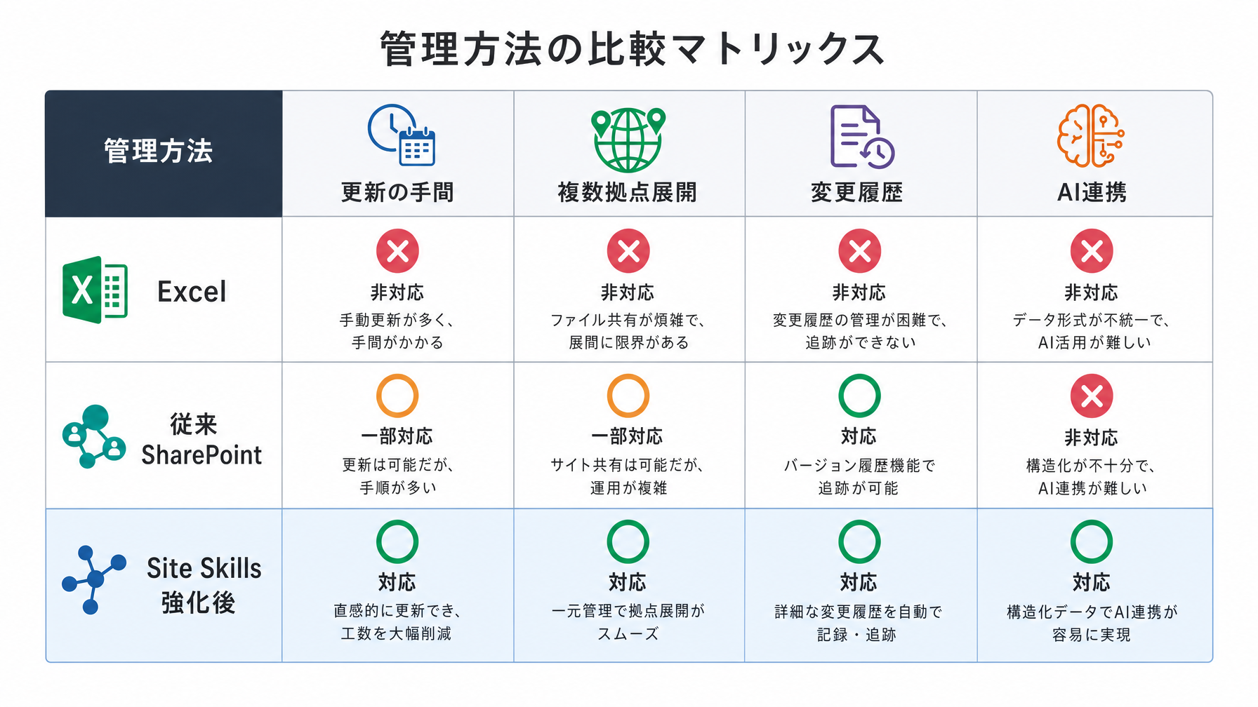 記事内図解