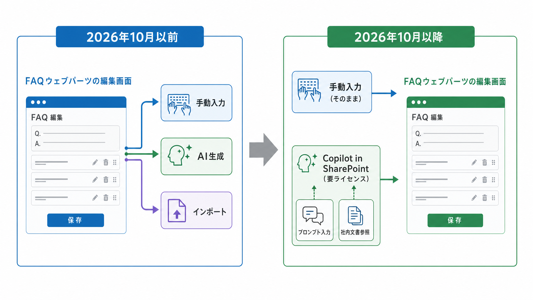 記事内図解