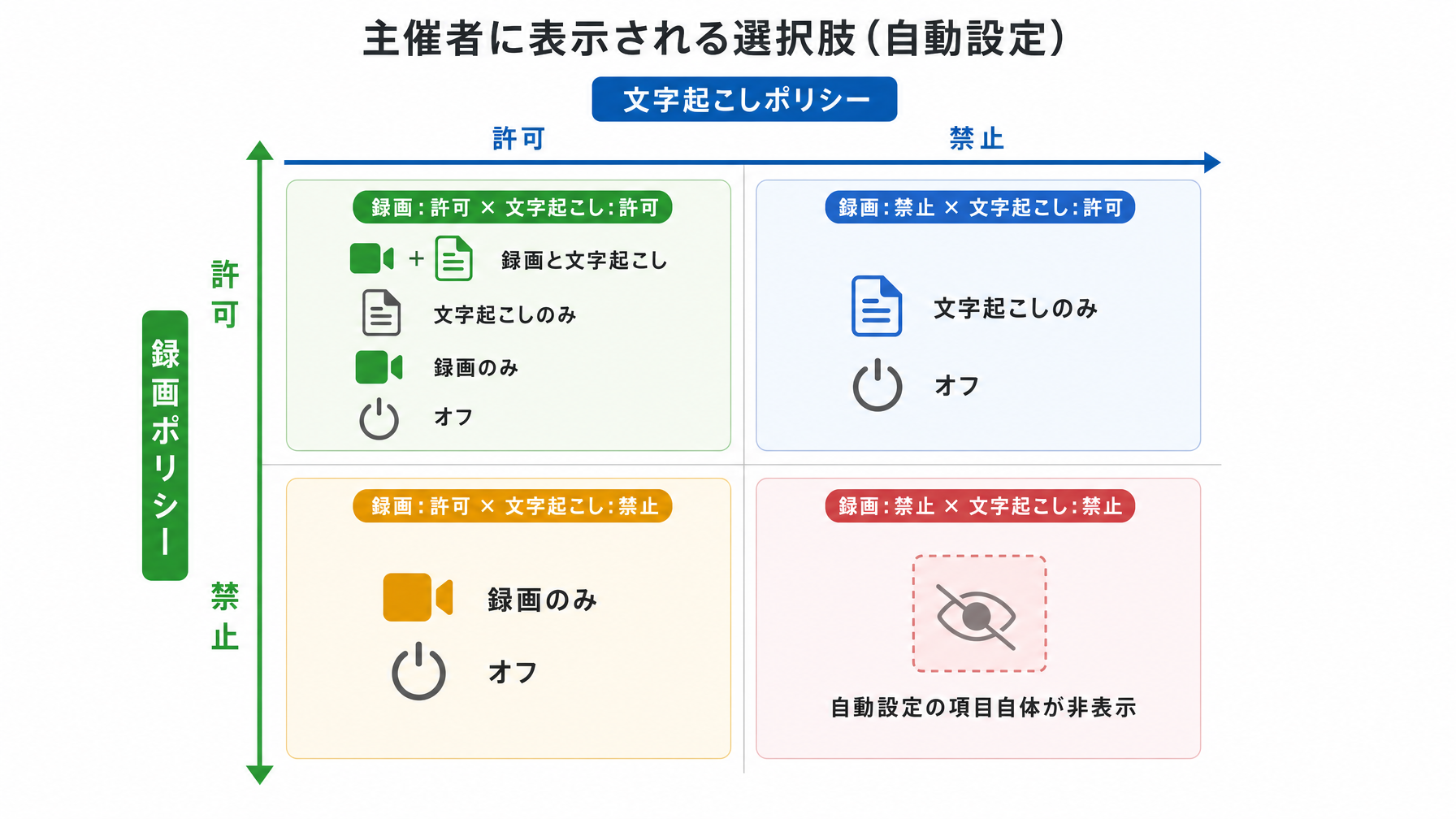 記事内図解