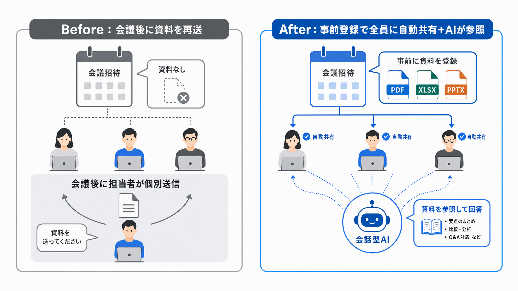 記事内図解