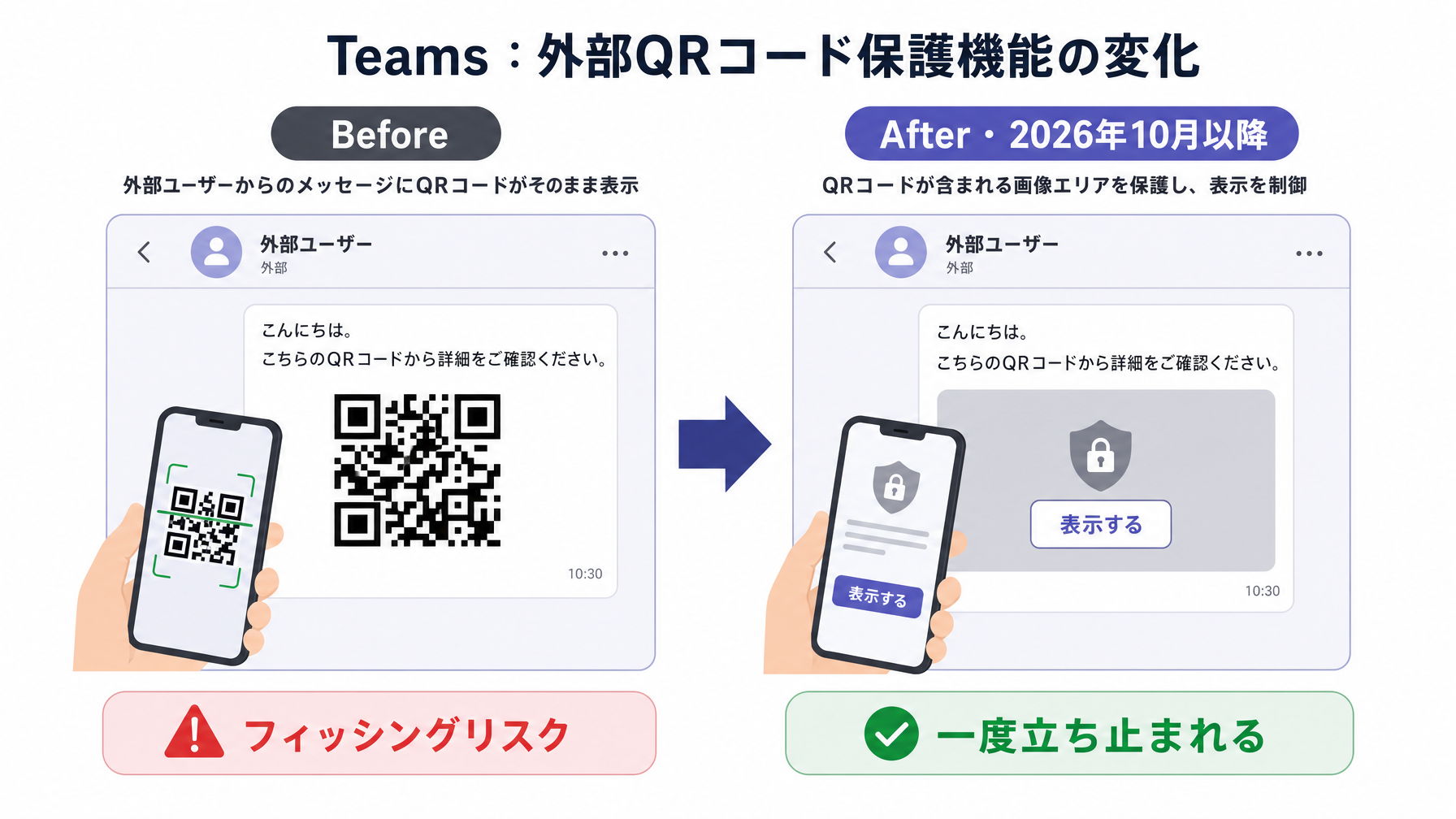 記事内図解