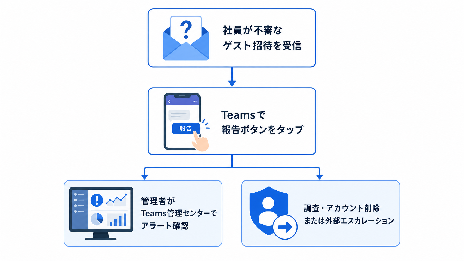 記事内図解