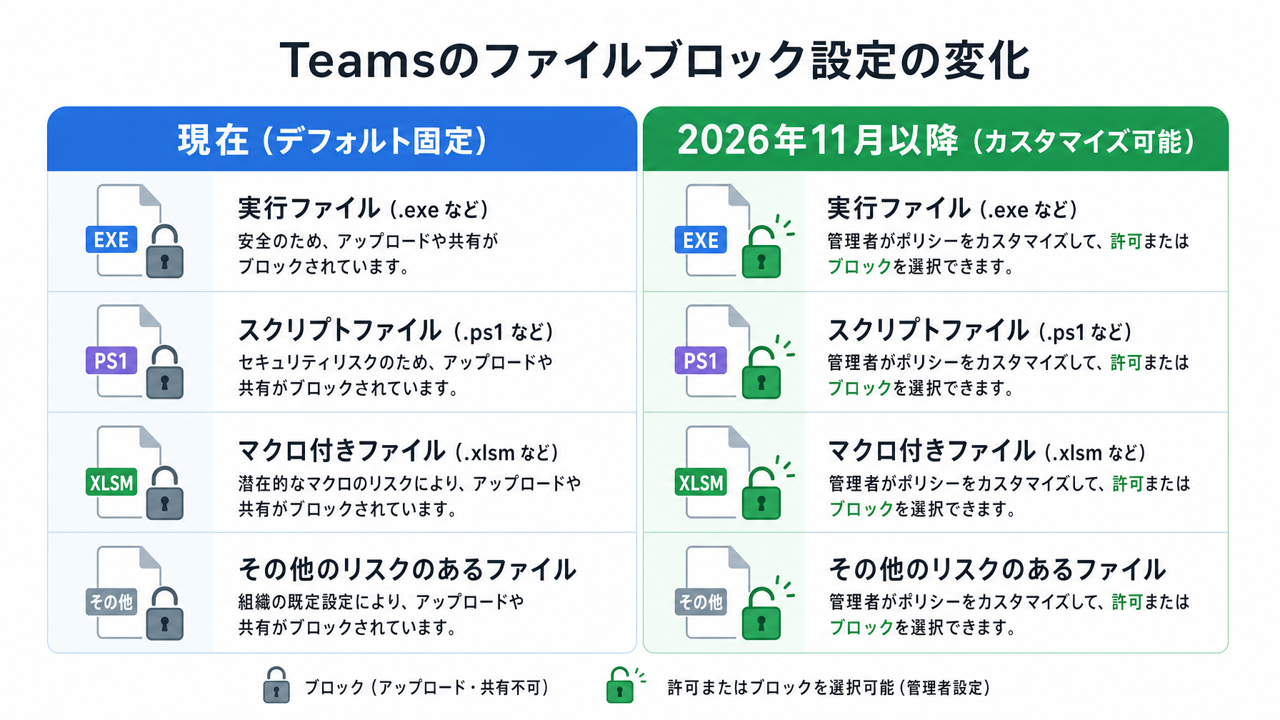 記事内図解