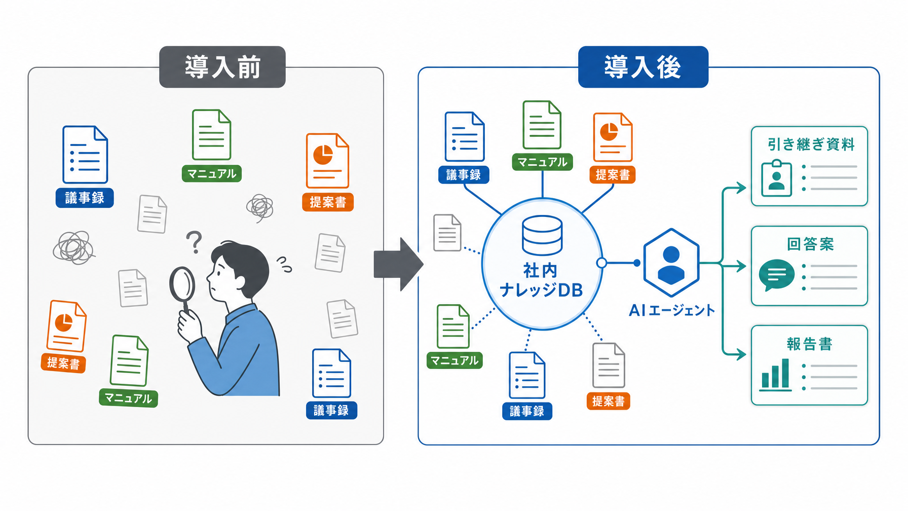 記事内図解