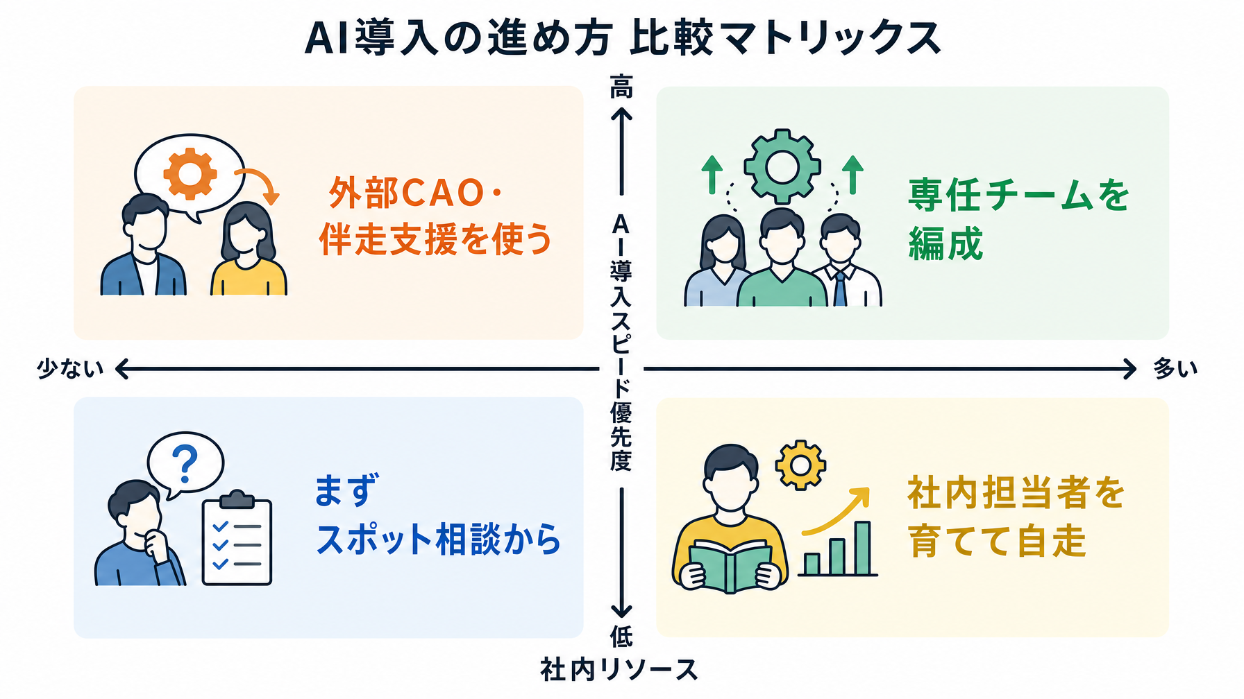 記事内図解