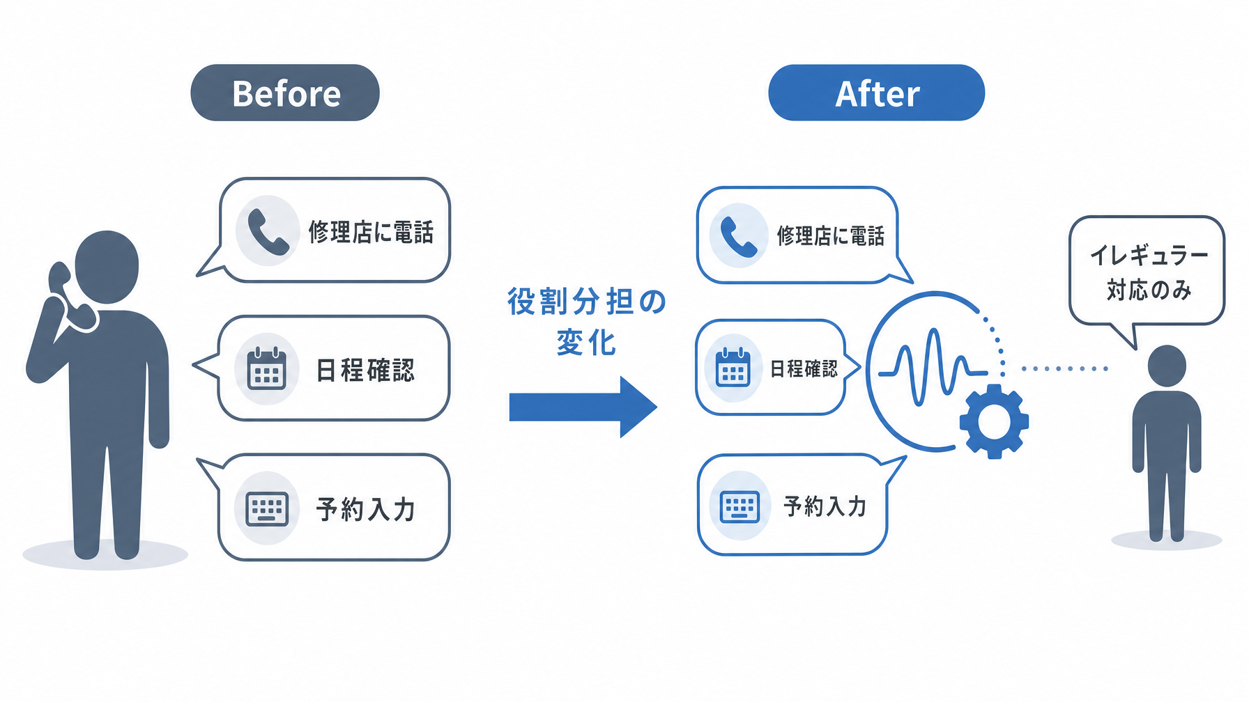 記事内図解