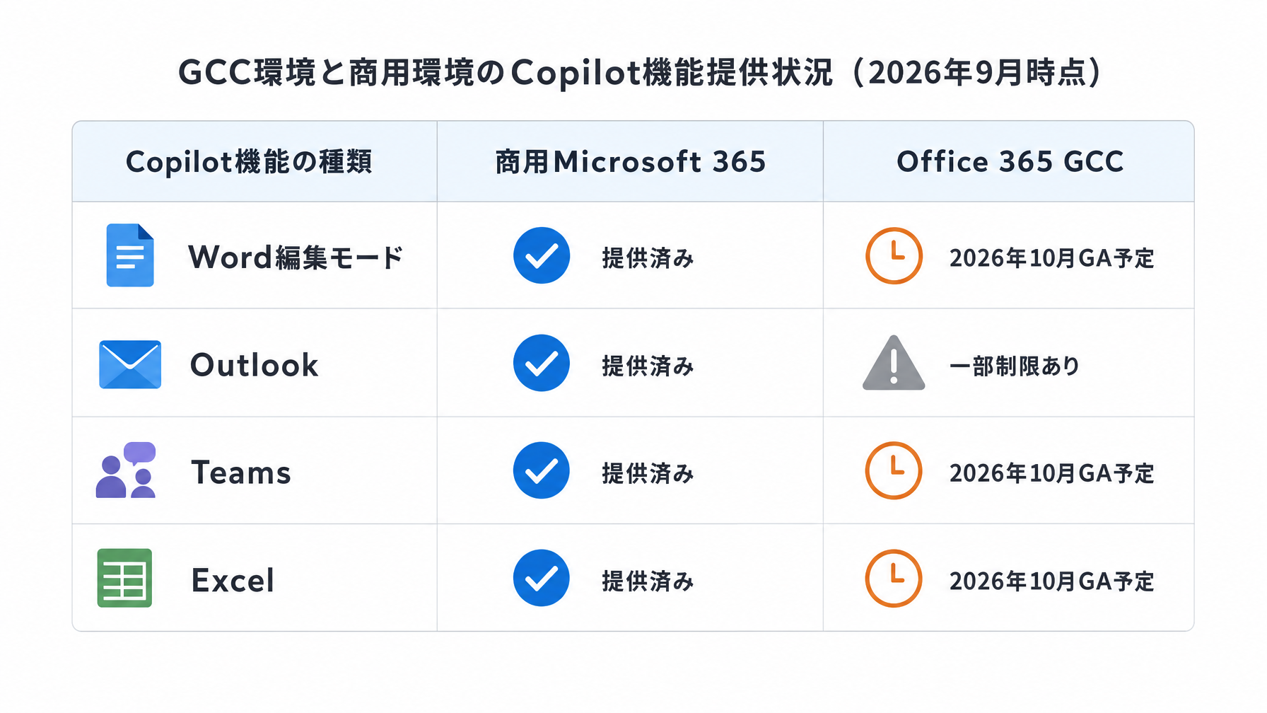 記事内図解