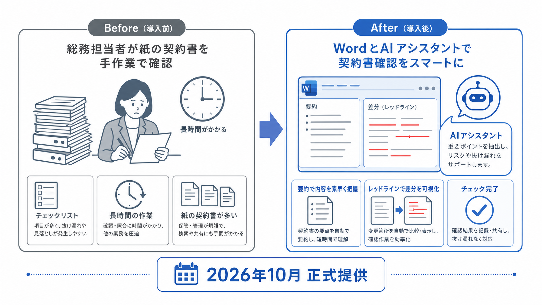 記事内図解