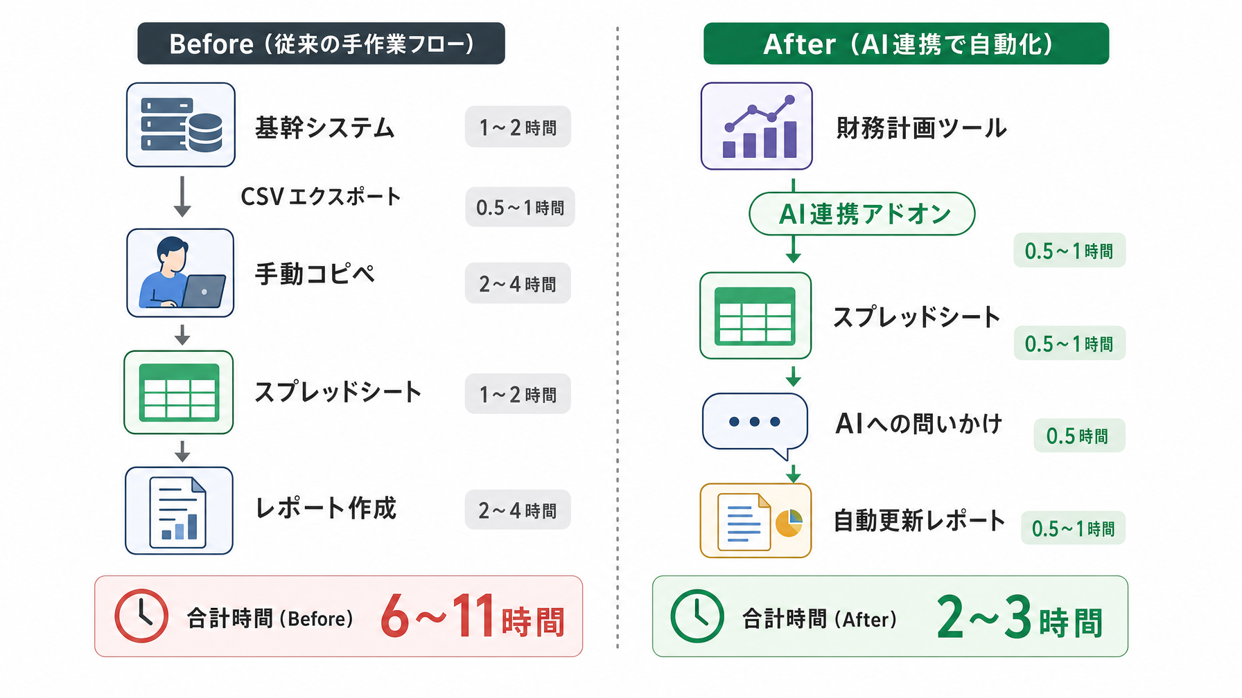 記事内図解