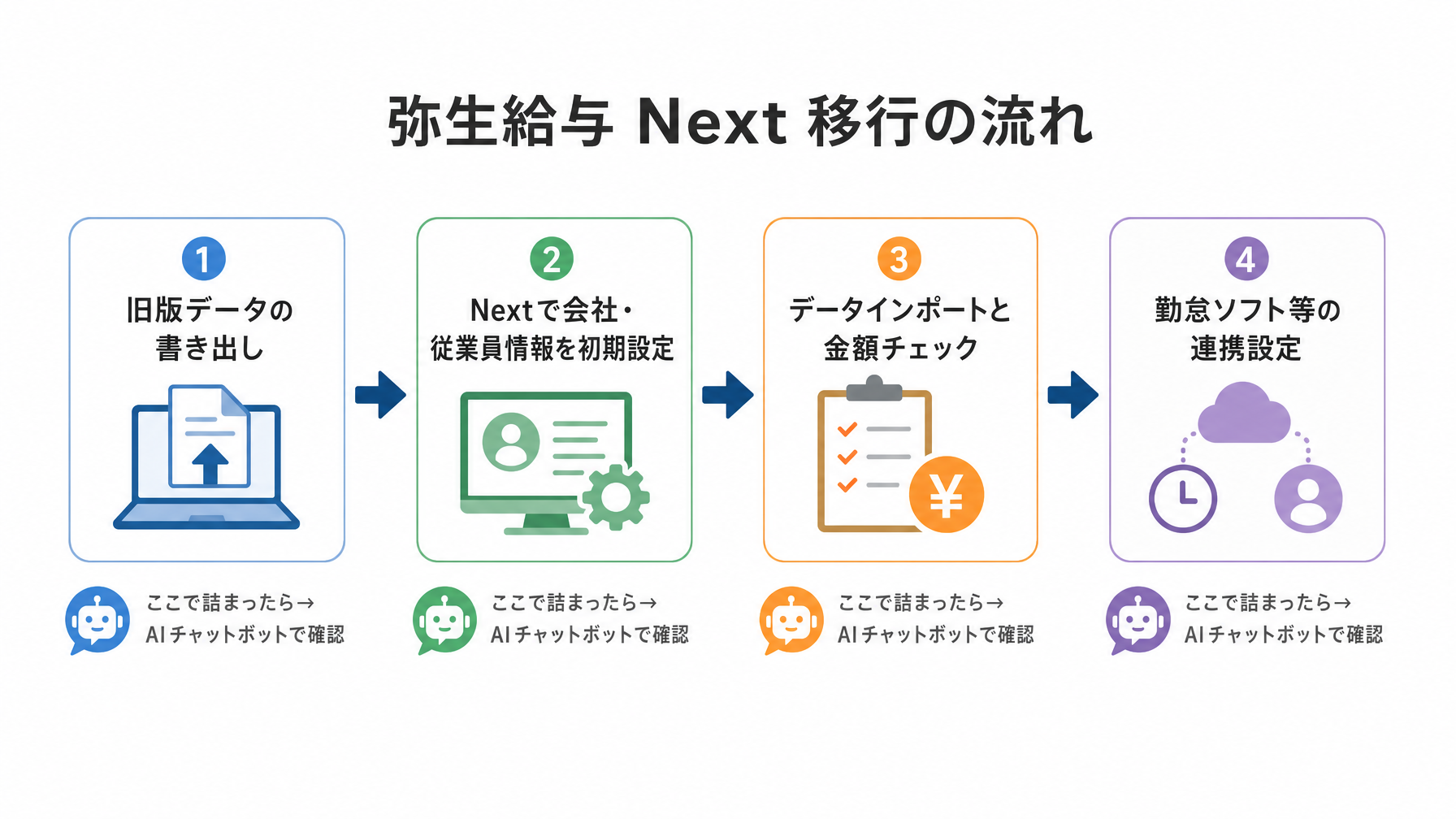 記事内図解