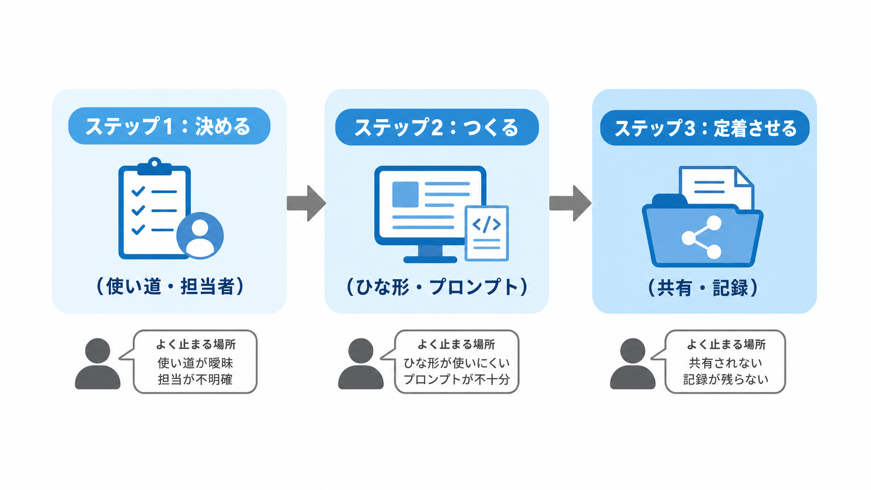 記事内図解
