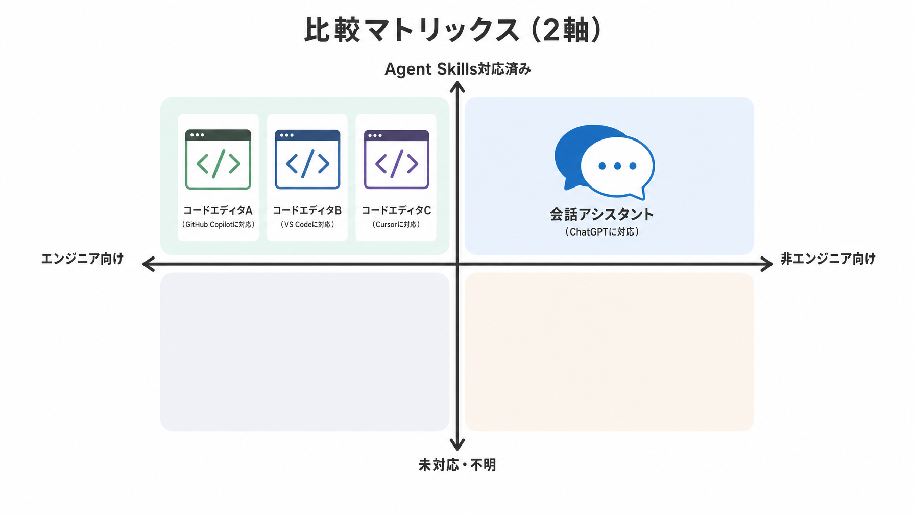 記事内図解