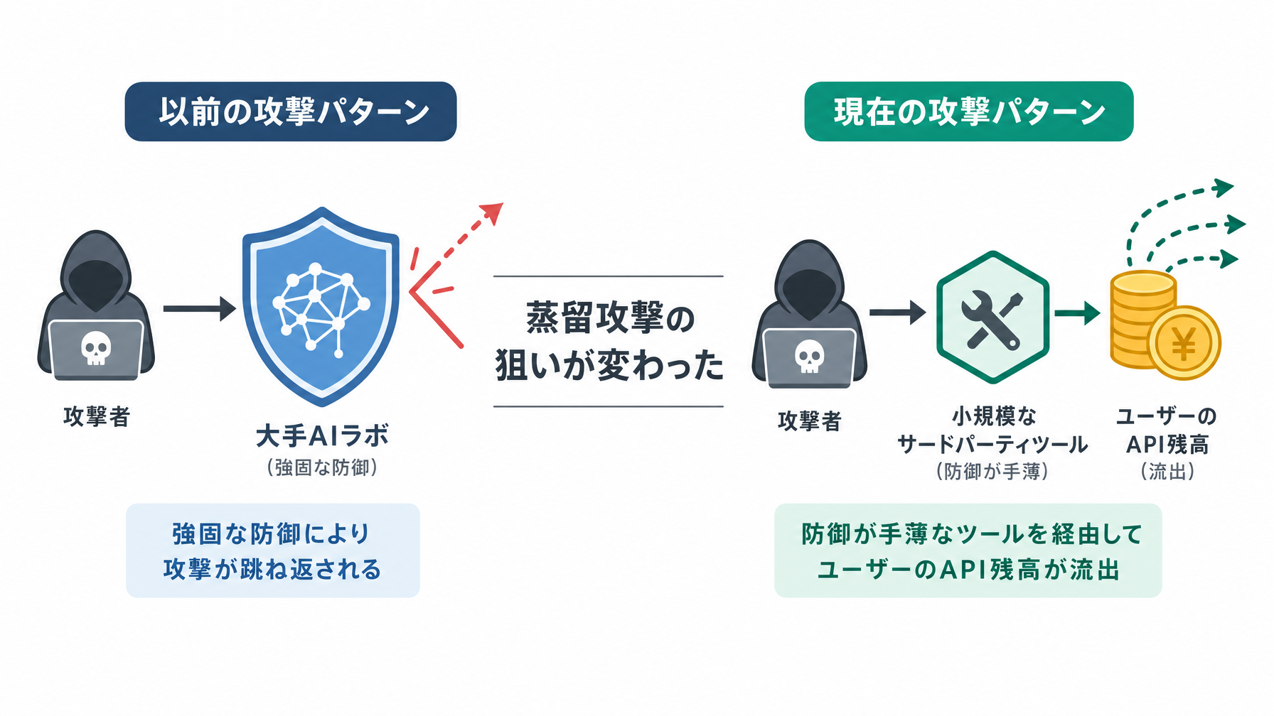 記事内図解