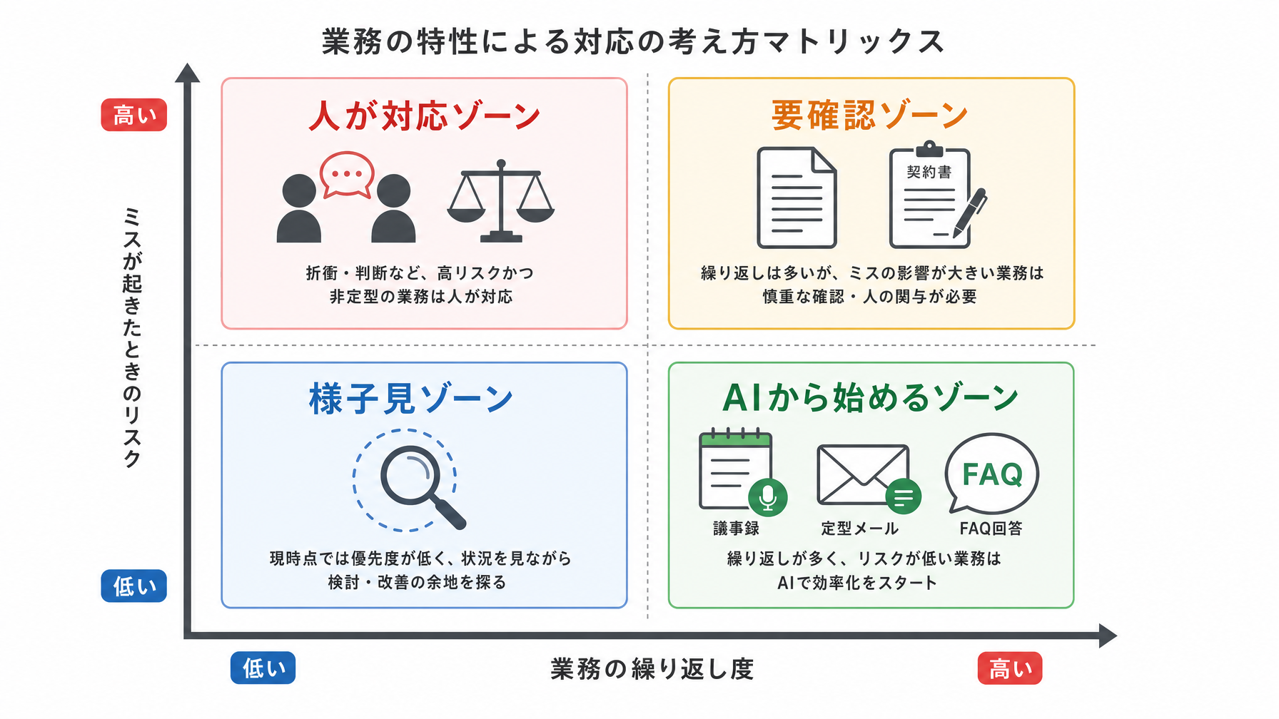記事内図解
