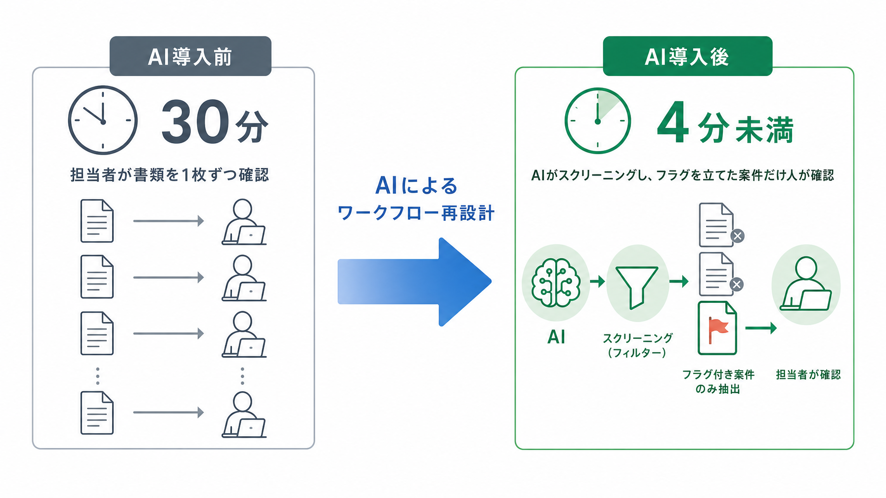 記事内図解