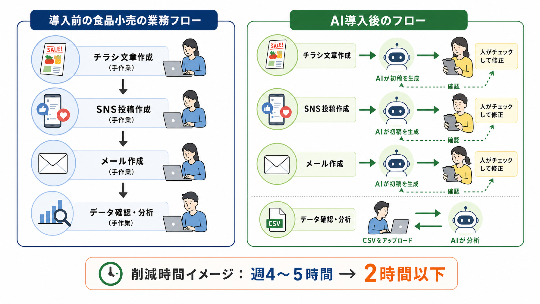 記事内図解