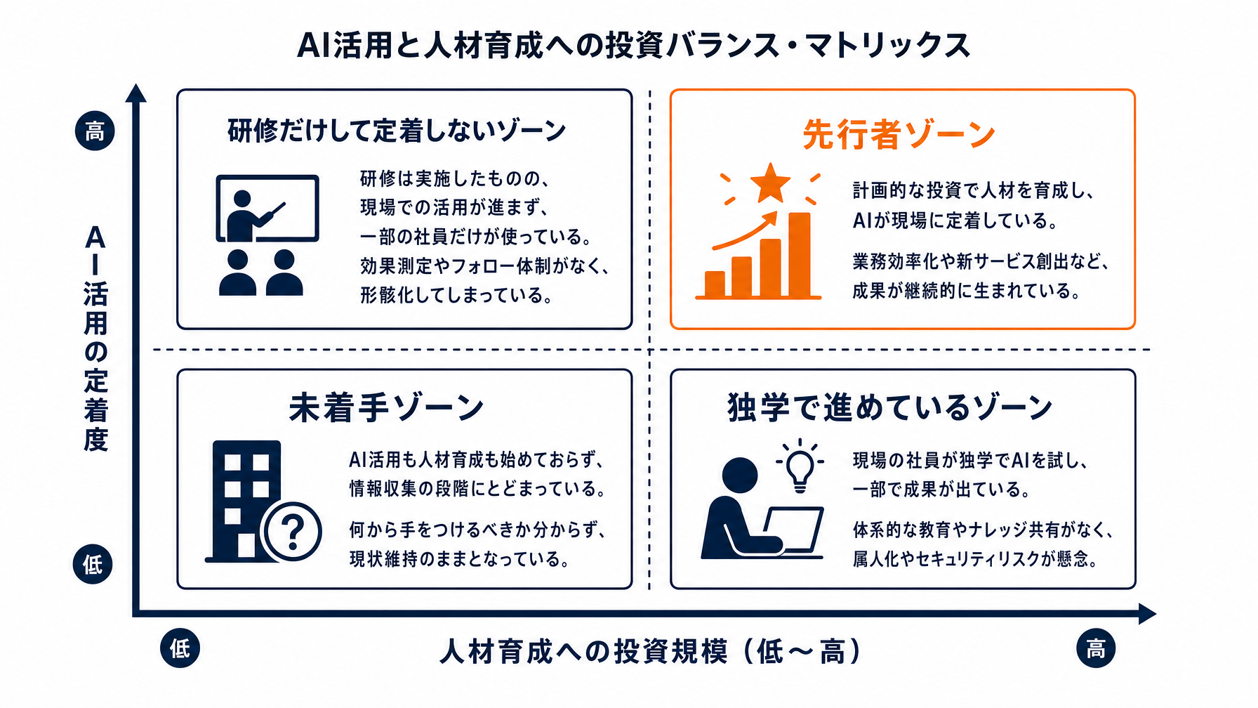 記事内図解