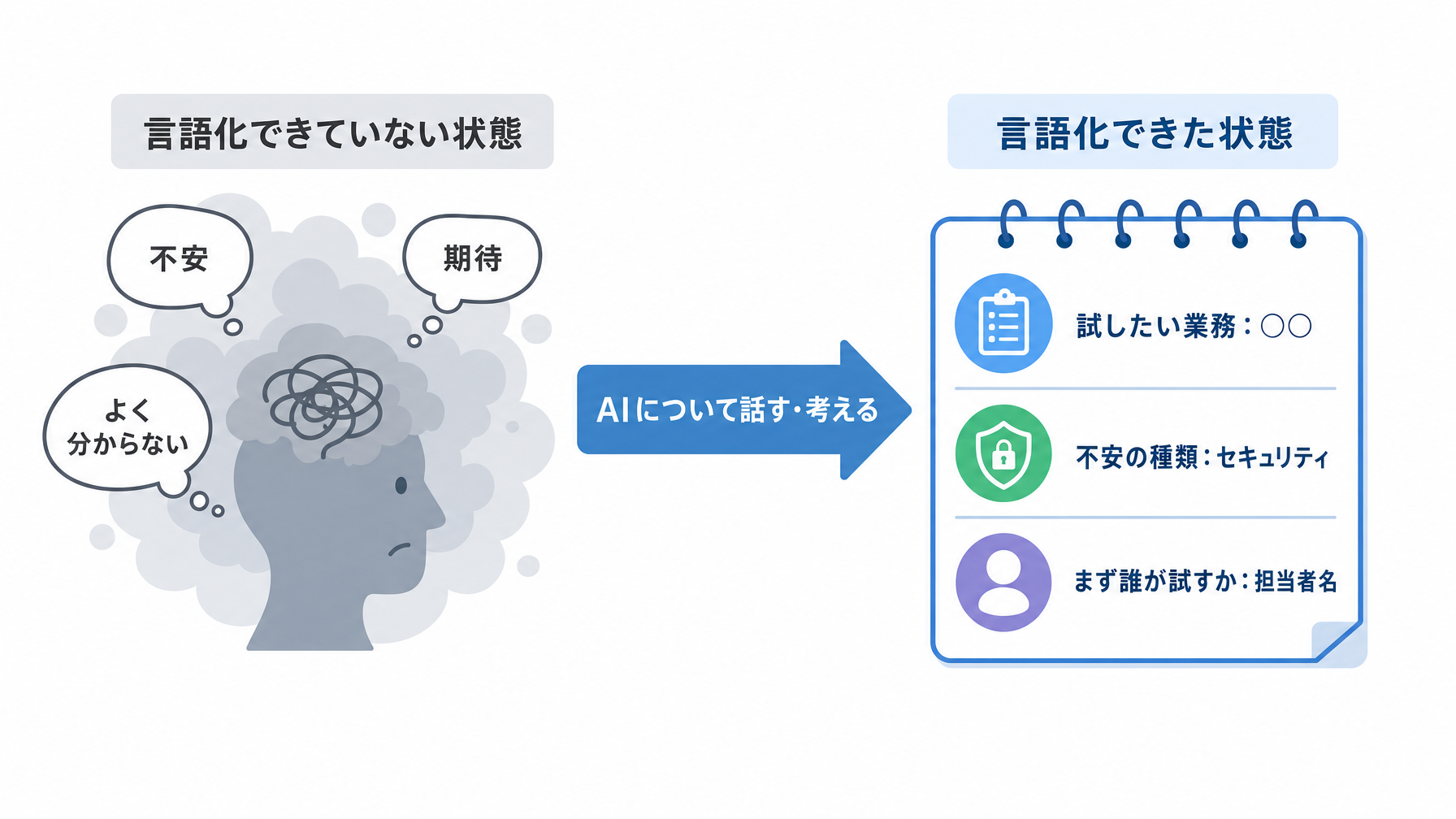 記事内図解