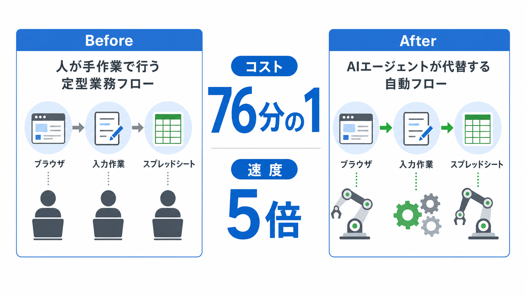 記事内図解