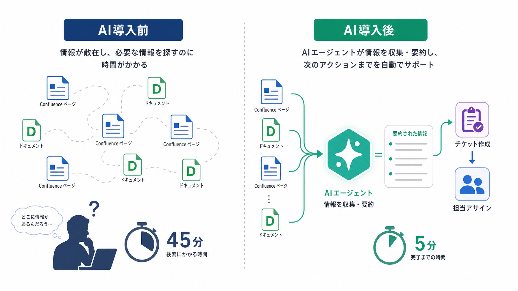 記事内図解
