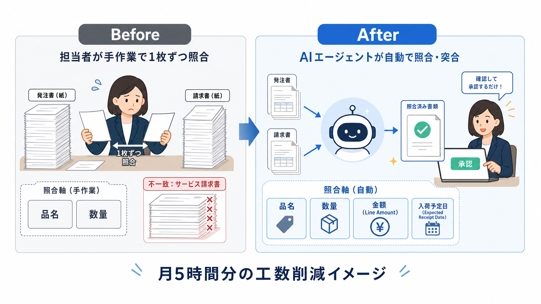 記事内図解
