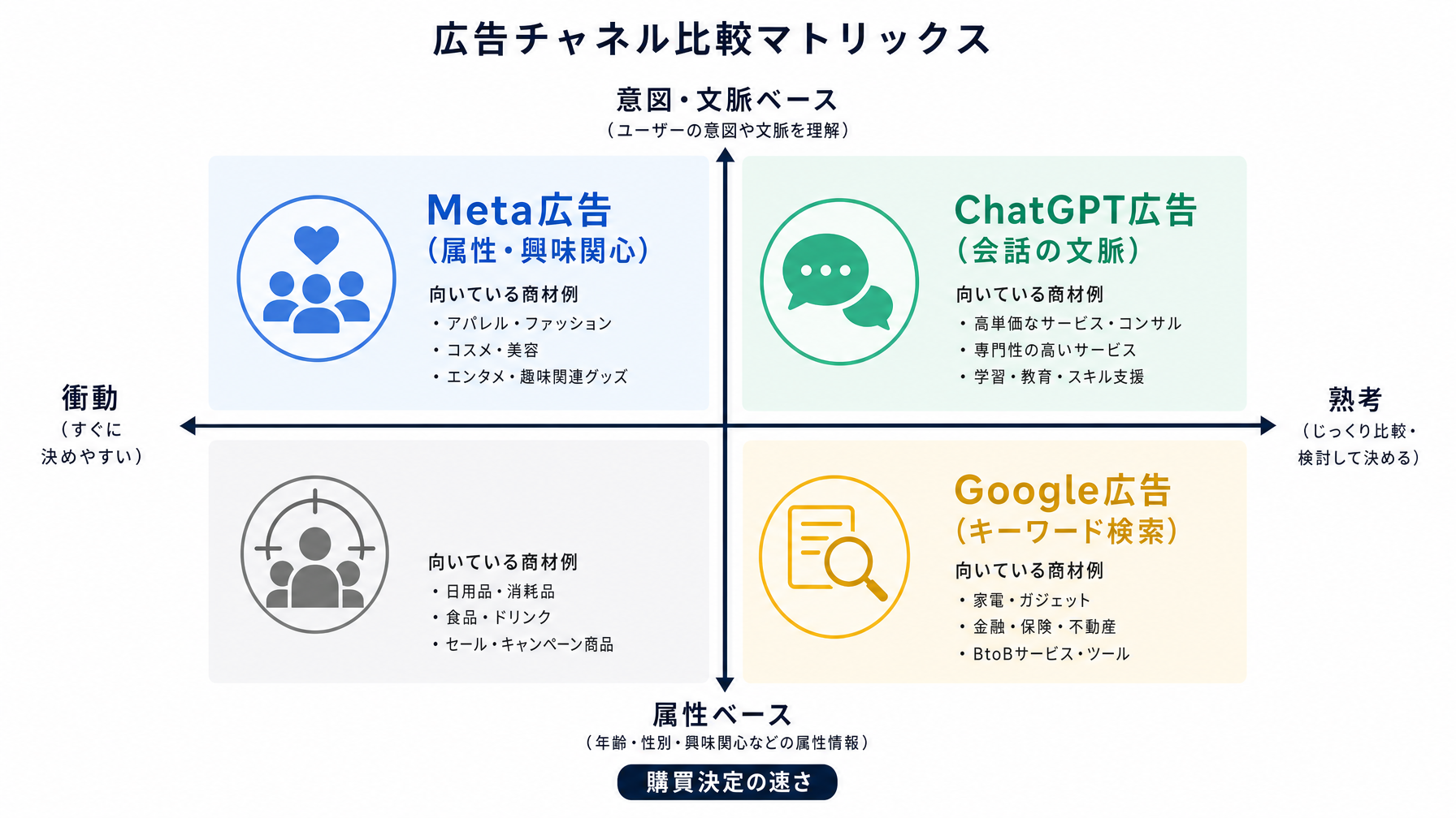 記事内図解