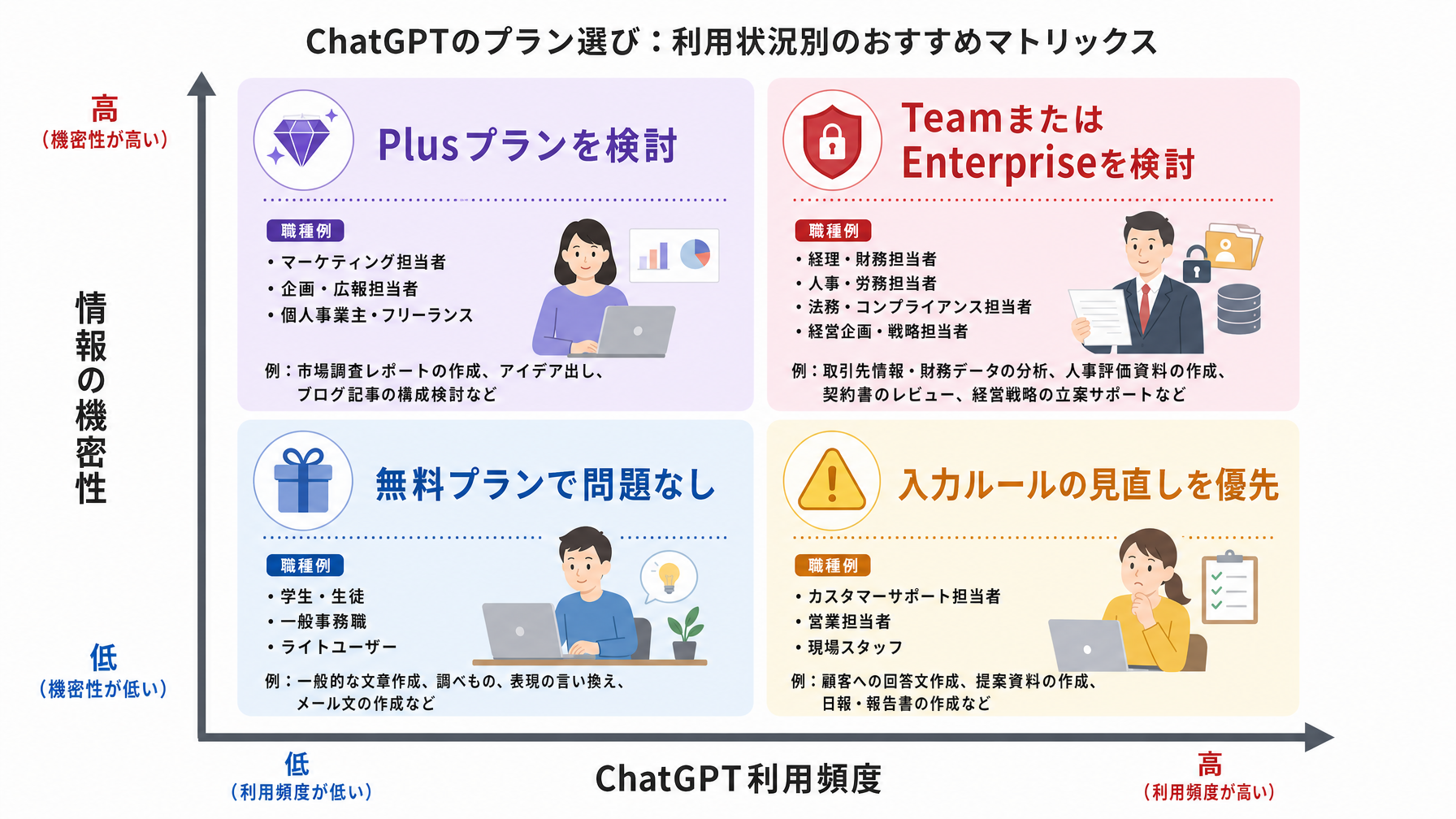 記事内図解