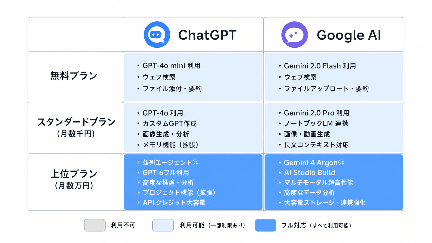 記事内図解