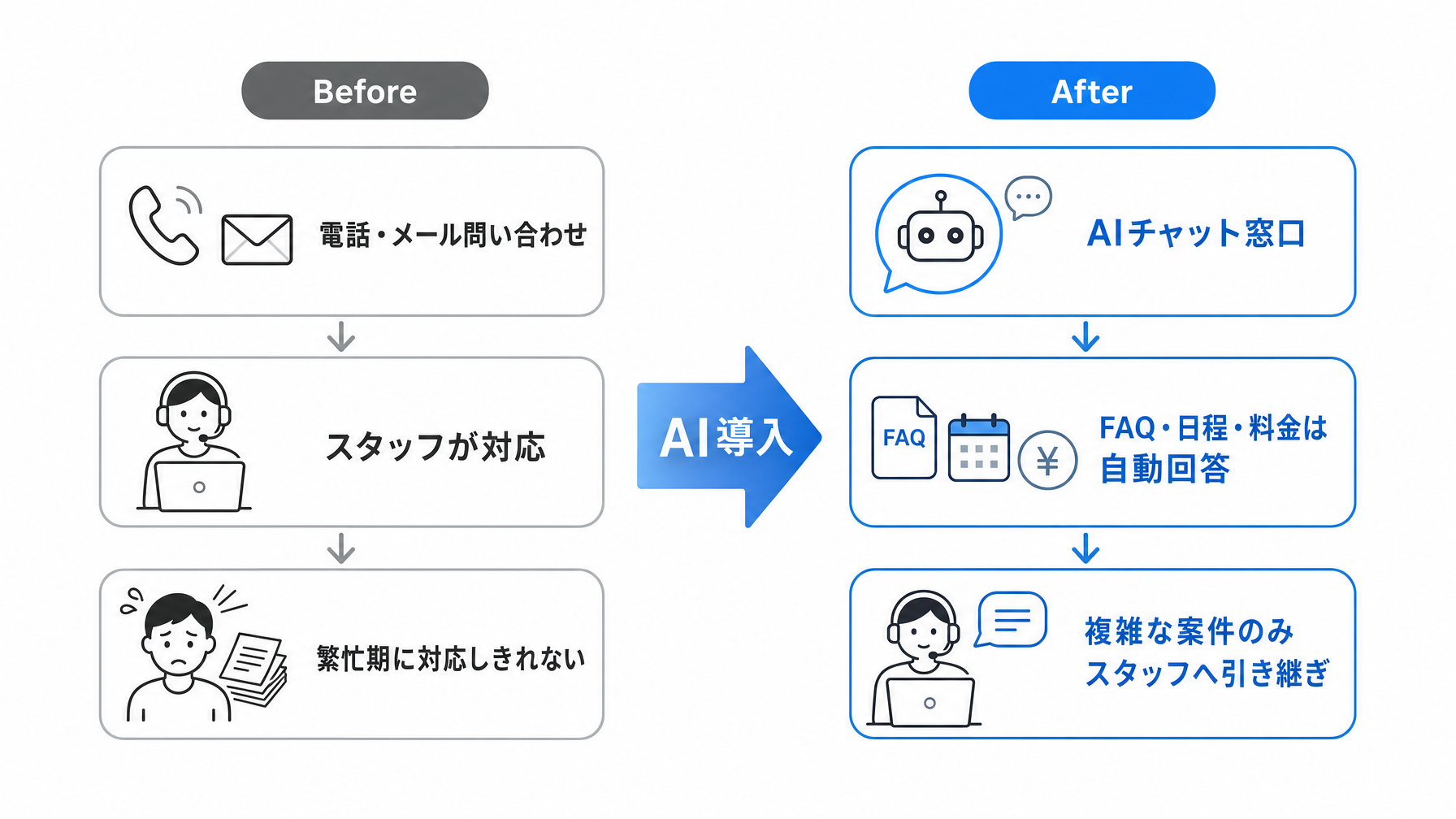 記事内図解