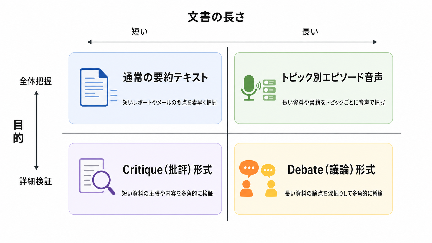 記事内図解