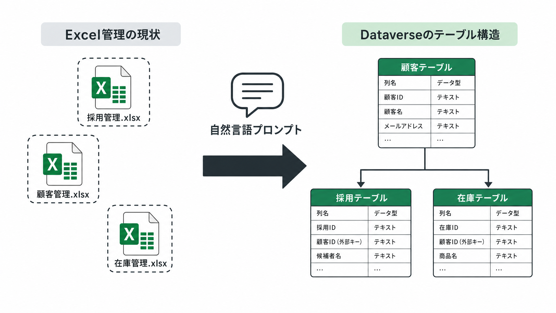 記事内図解