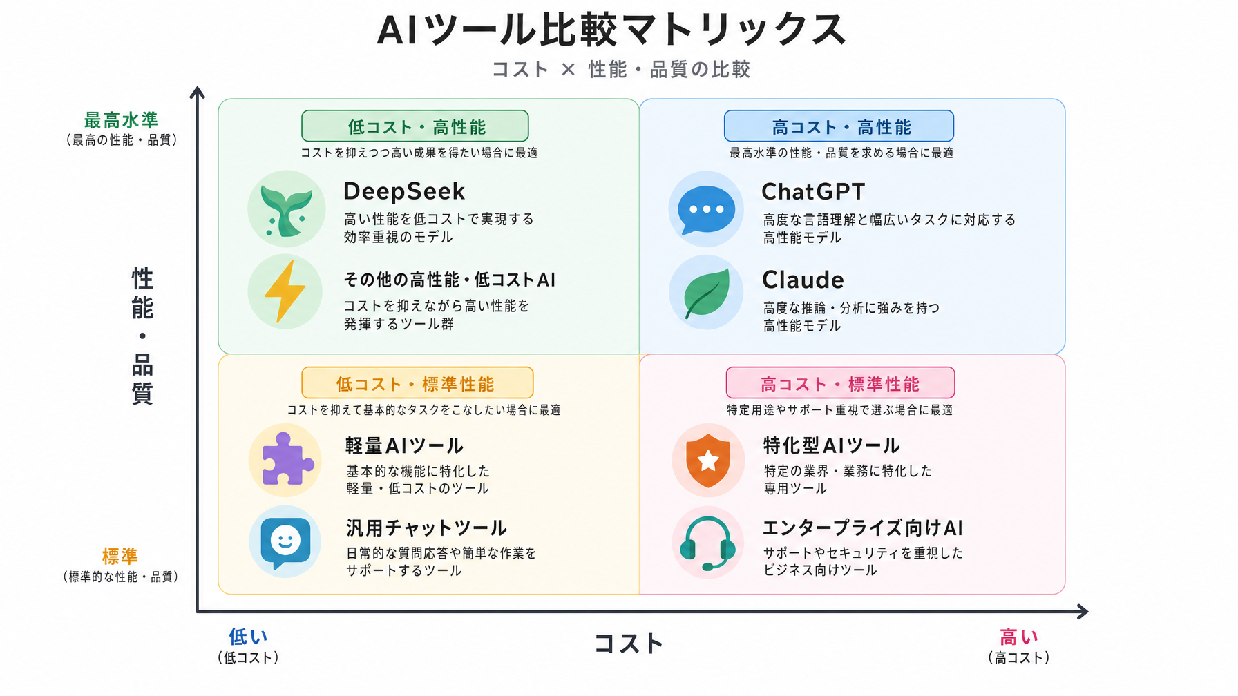 記事内図解