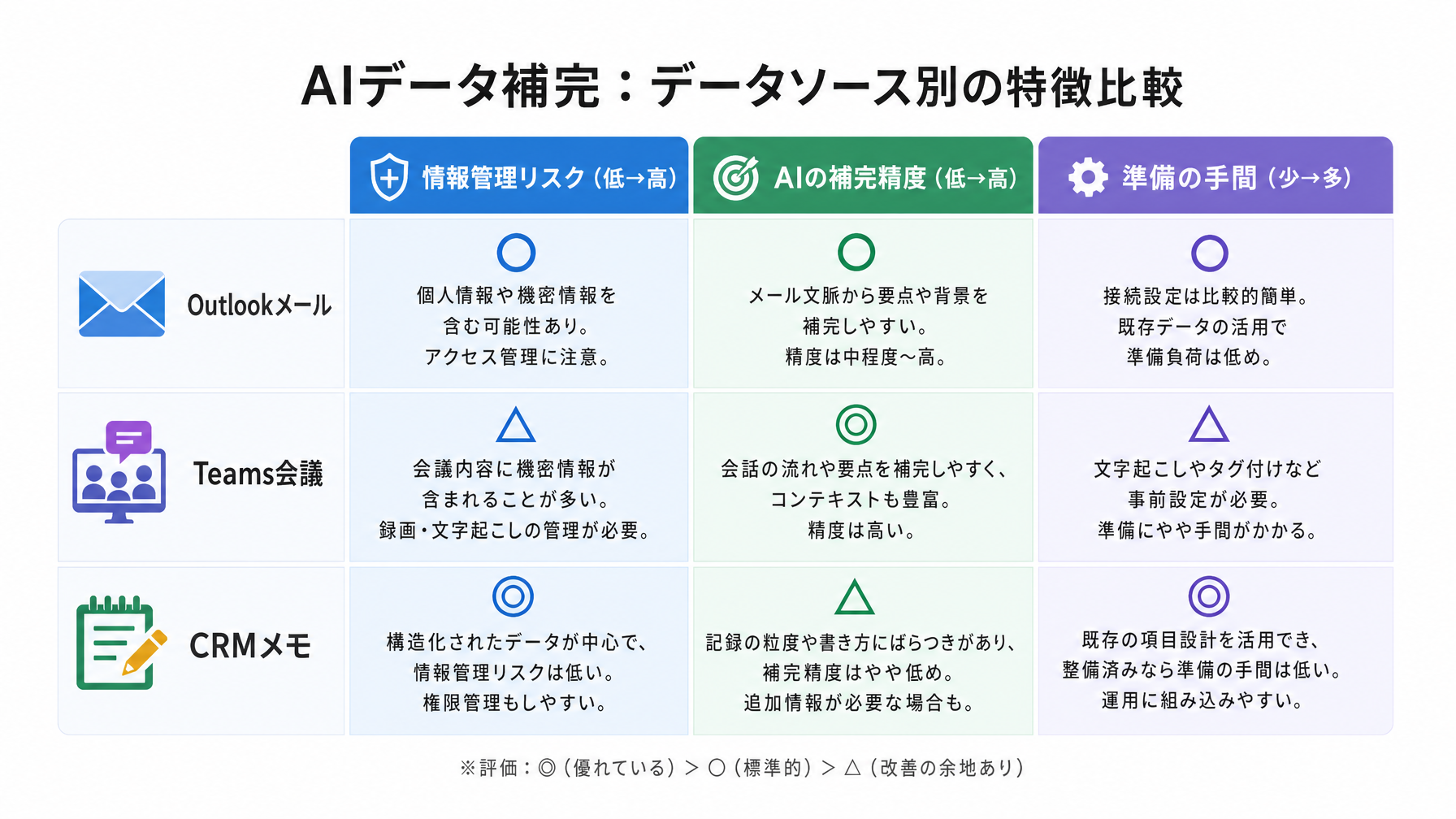 記事内図解