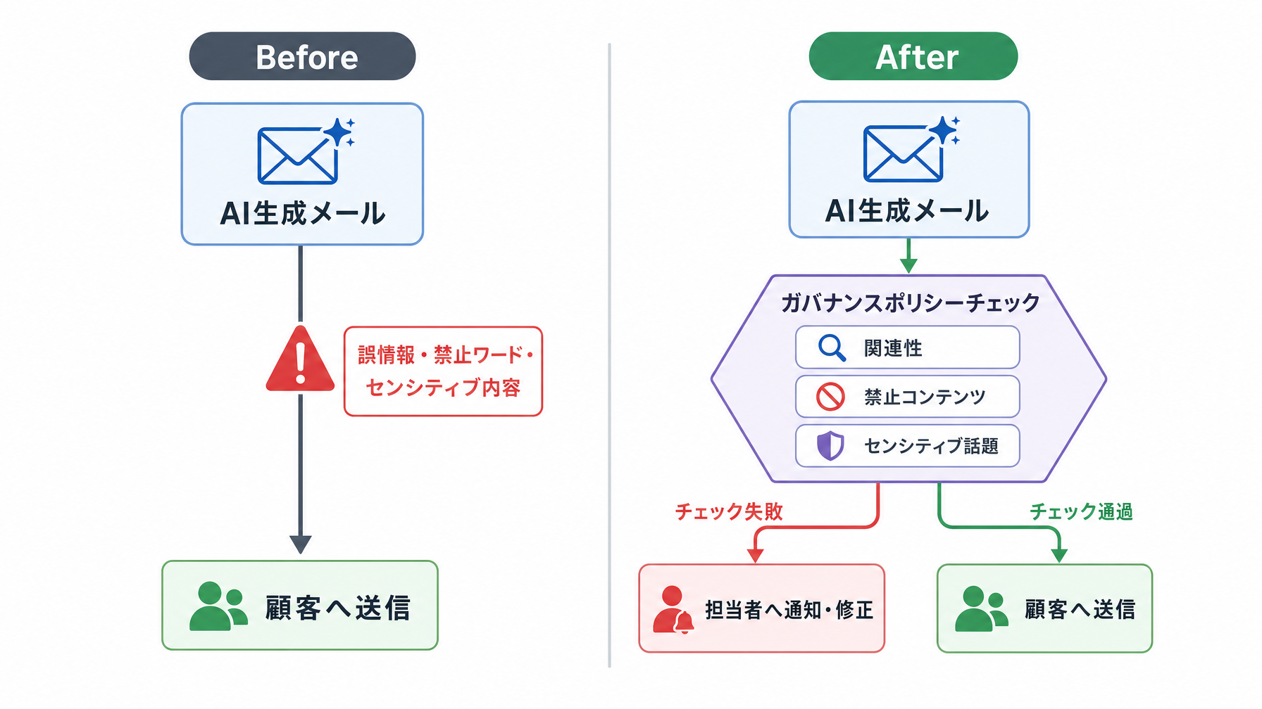 記事内図解