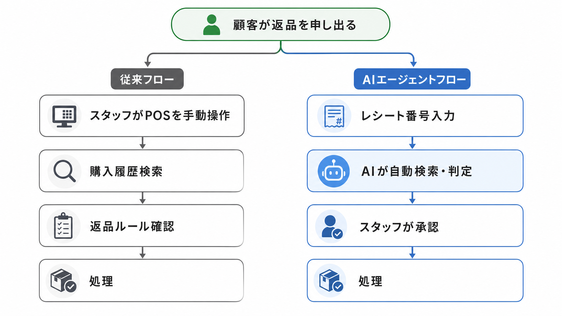 記事内図解