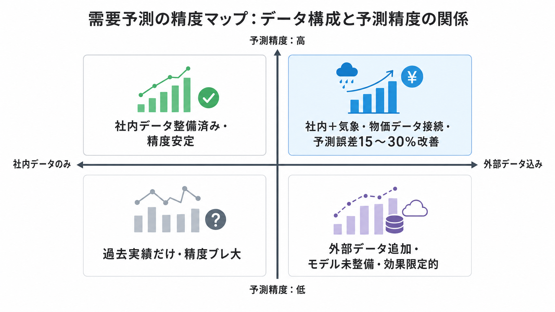 記事内図解