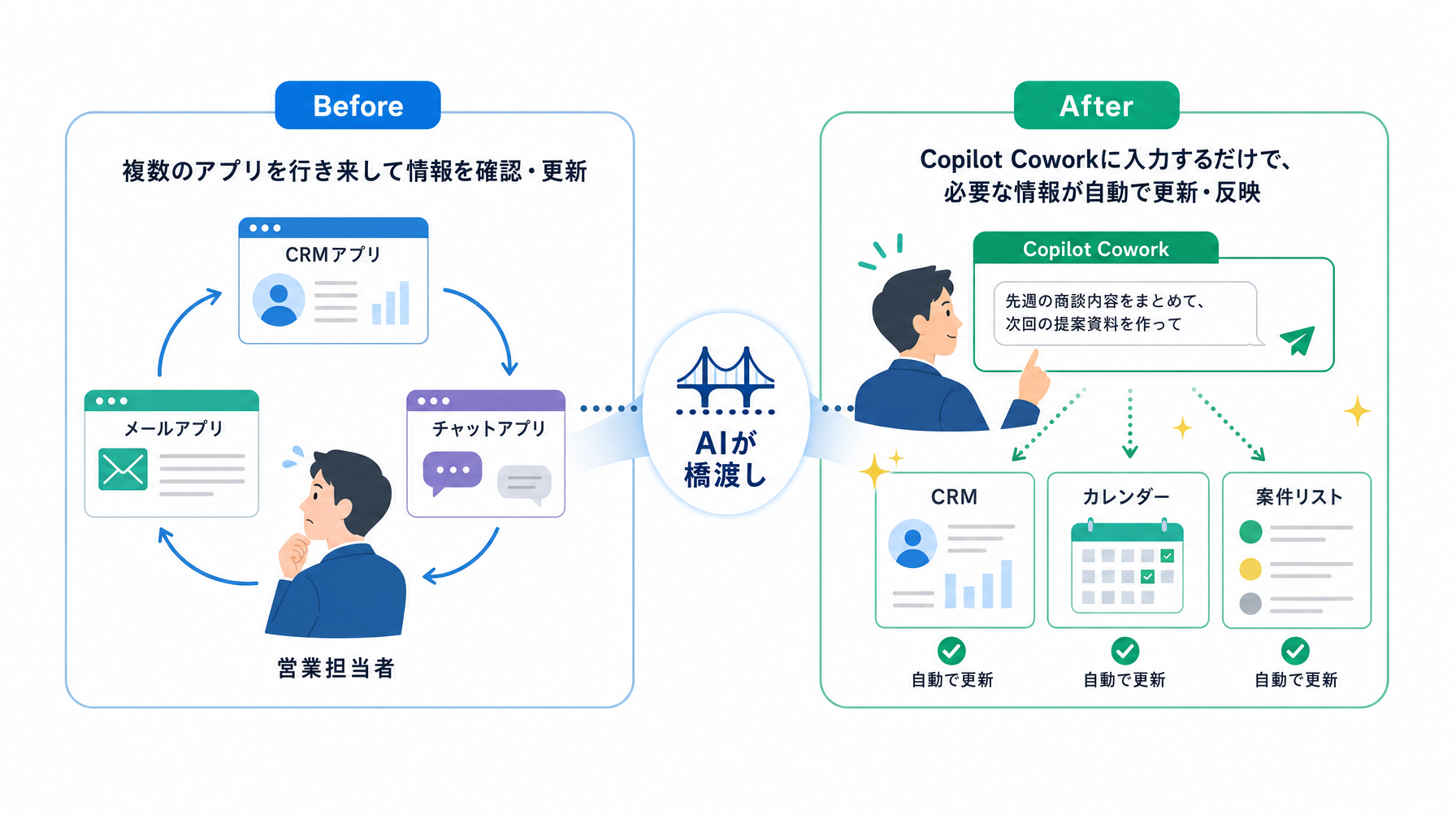 記事内図解